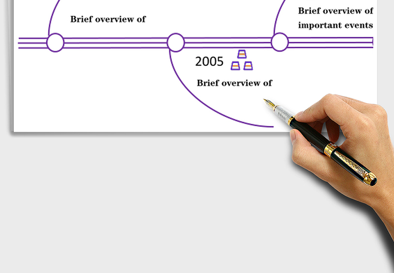 2025年大事件时间轴