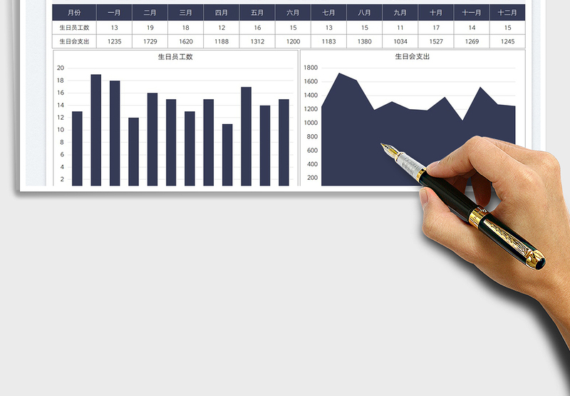 2025员工生日会年度支出表免费下载
