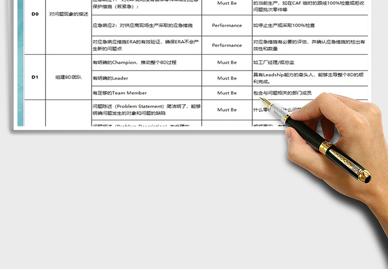8D报告评审及格式