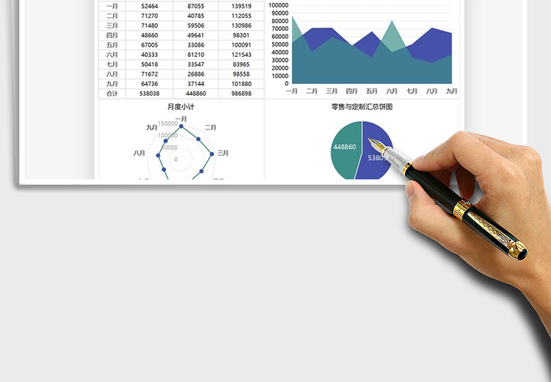 2025年销售分析业绩可视化图表