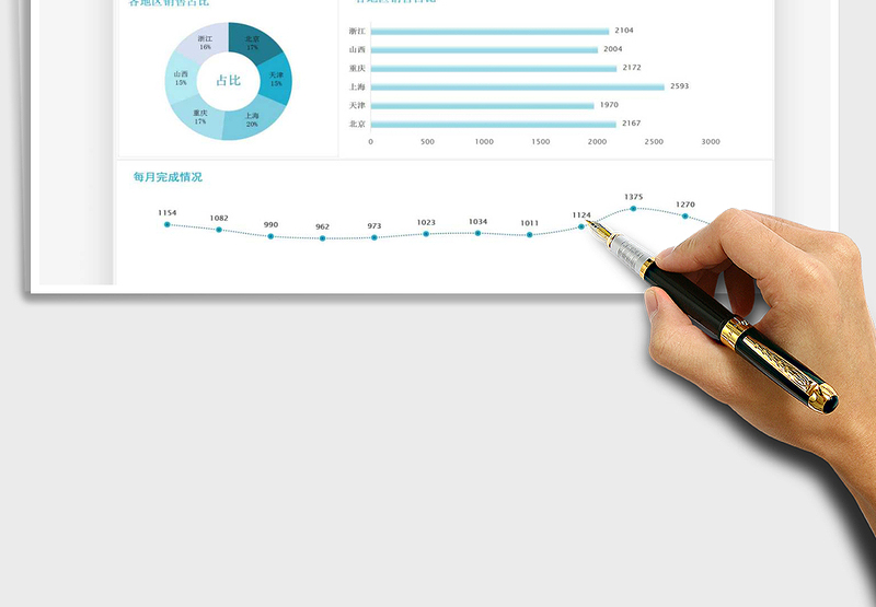 2025销售分析统计报表免费下载