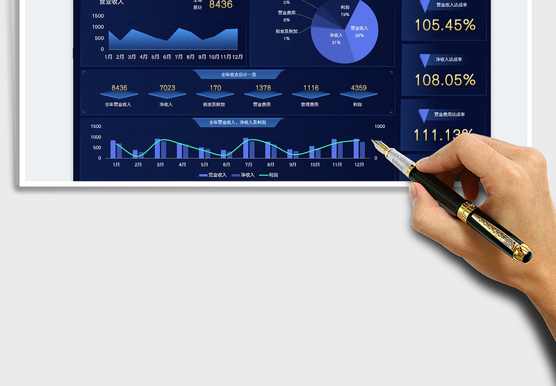 2025全年财务收支数据分析看板免费下载