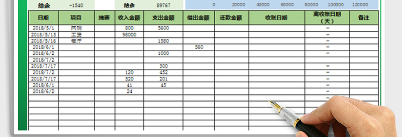 2025年收支数据分析