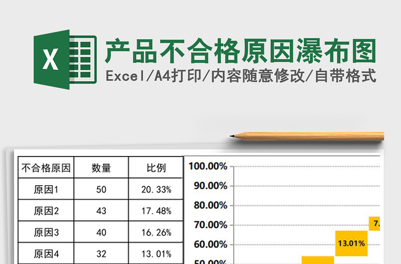 产品不合格原因瀑布图