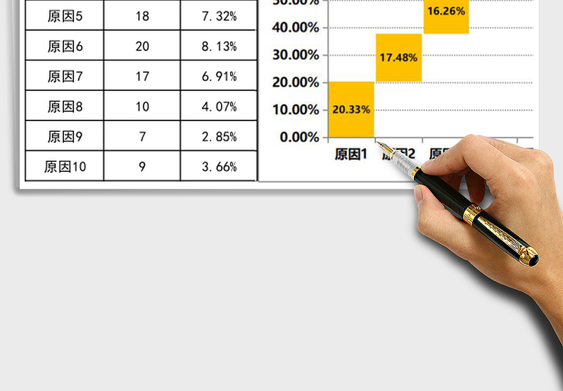 产品不合格原因瀑布图