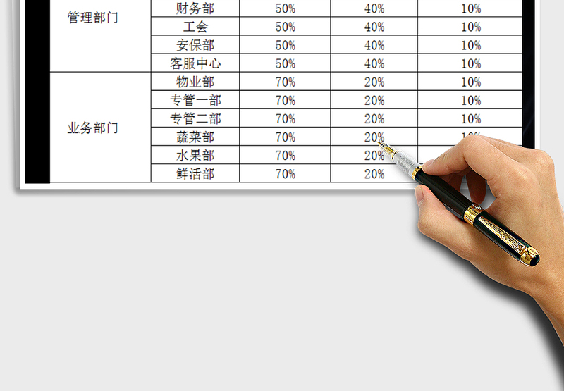 2025年绩效考核指标权重分配表免费下载