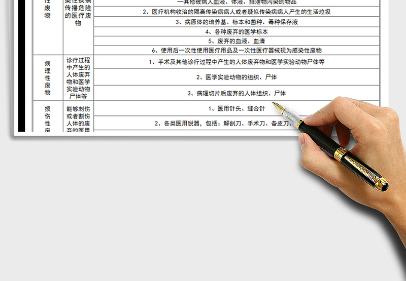 2025年医疗废物分类表