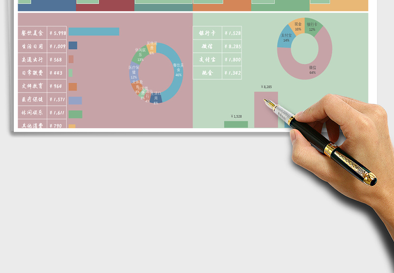 2025年生活支出分析