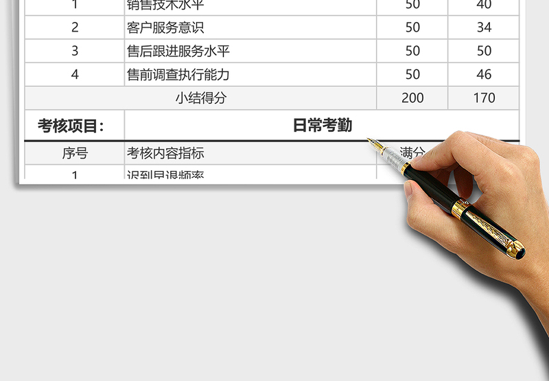 2025年人力资源绩效考核表