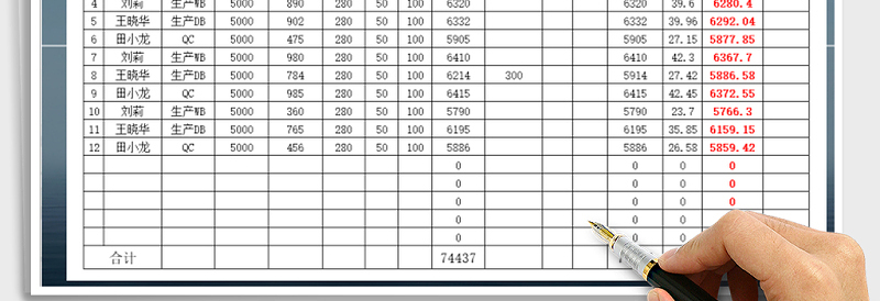 2025年职员工资表