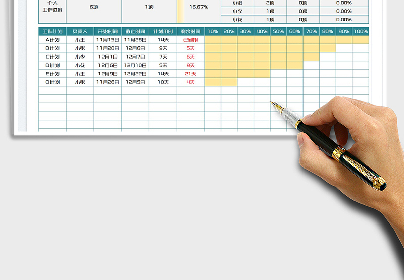 2025团队协作工作进度表免费下载