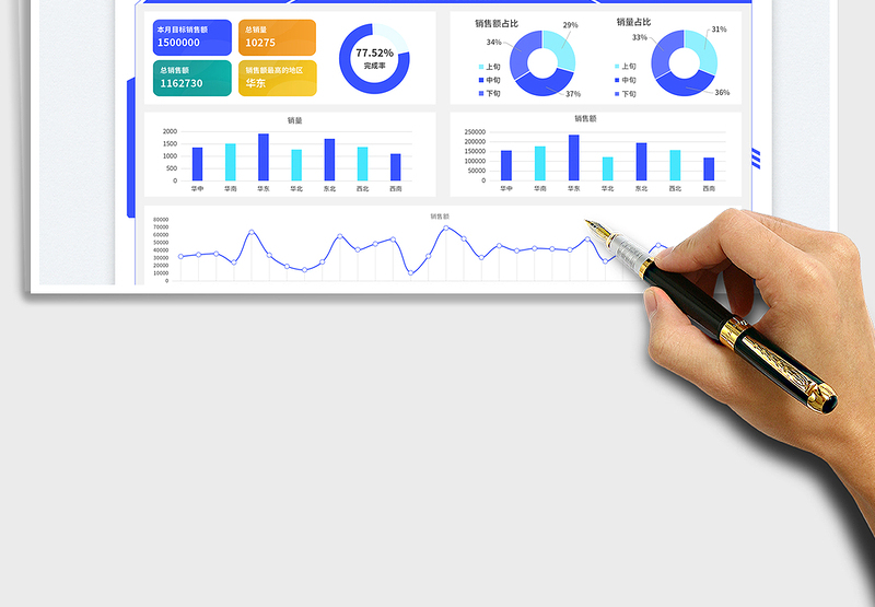 月度开门红销售业绩可视化报表exce表格