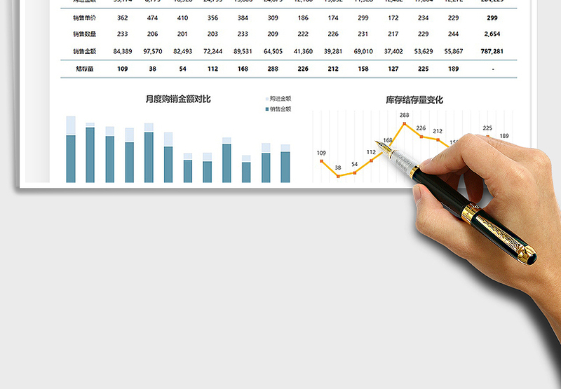 2025年度进销存分析报表免费下载
