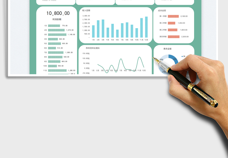 2025年度财务分析报表免费下载