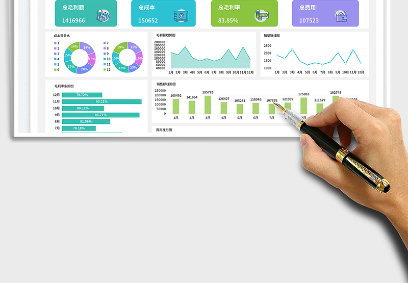 2025公司销售数据可视化报表免费下载