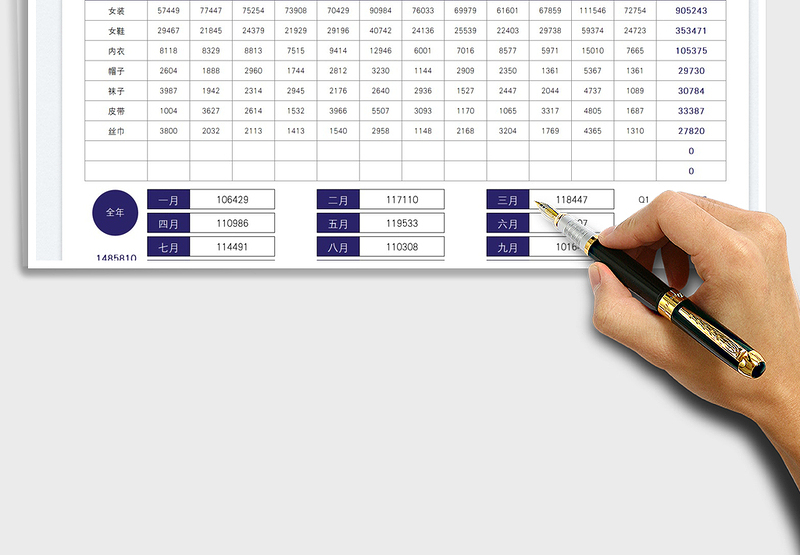 2025年度销售业绩统计表免费下载