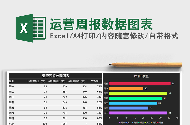 运营周报数据图表