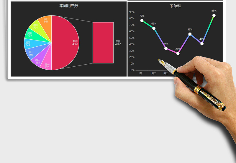 运营周报数据图表