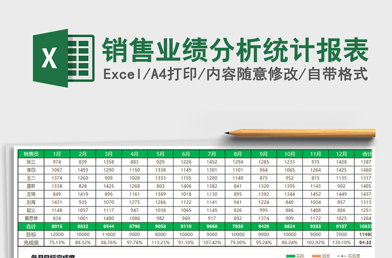 2025年销售业绩分析统计报表