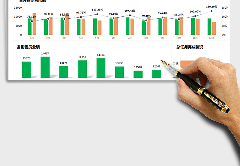 2025年销售业绩分析统计报表
