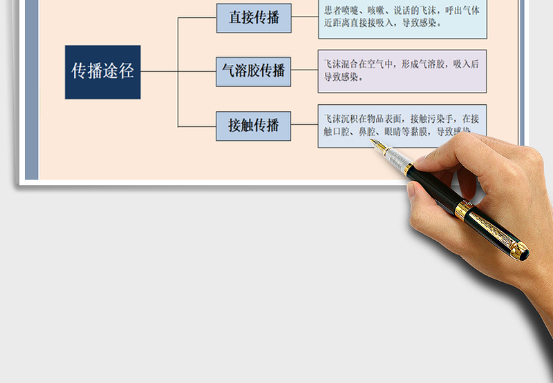 2025年新冠状肺炎传播途径架构图