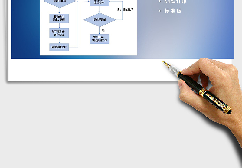 2025年需求评审流程图免费下载