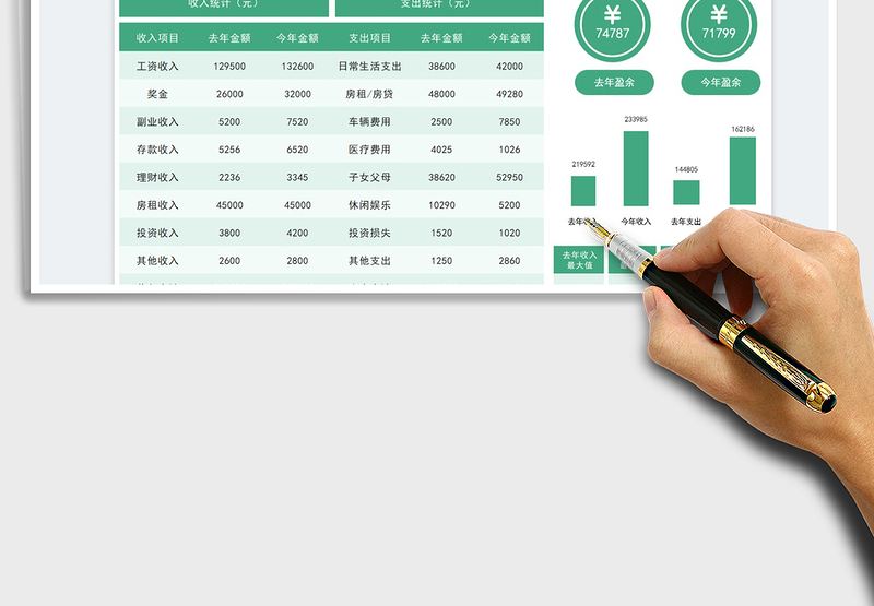 2025家庭收支盈余对比分析表免费下载