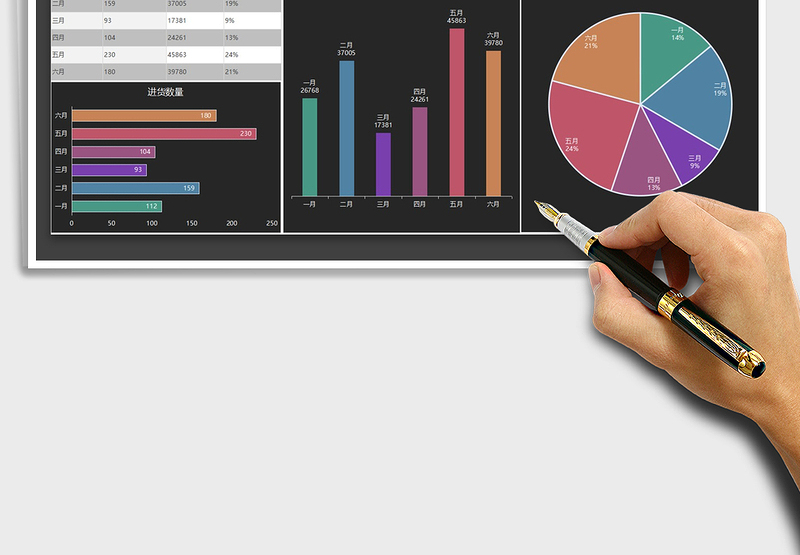 2025年进货数据分析图表模板
