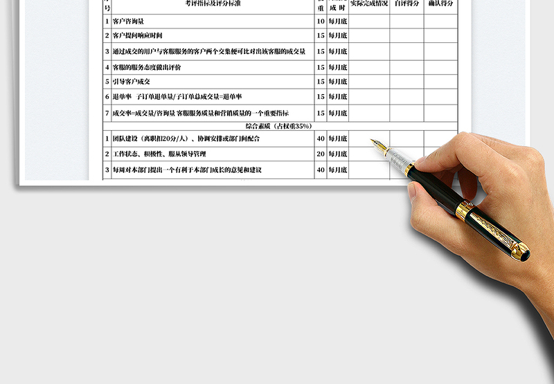 2025淘宝客服人员绩效考核表免费下载
