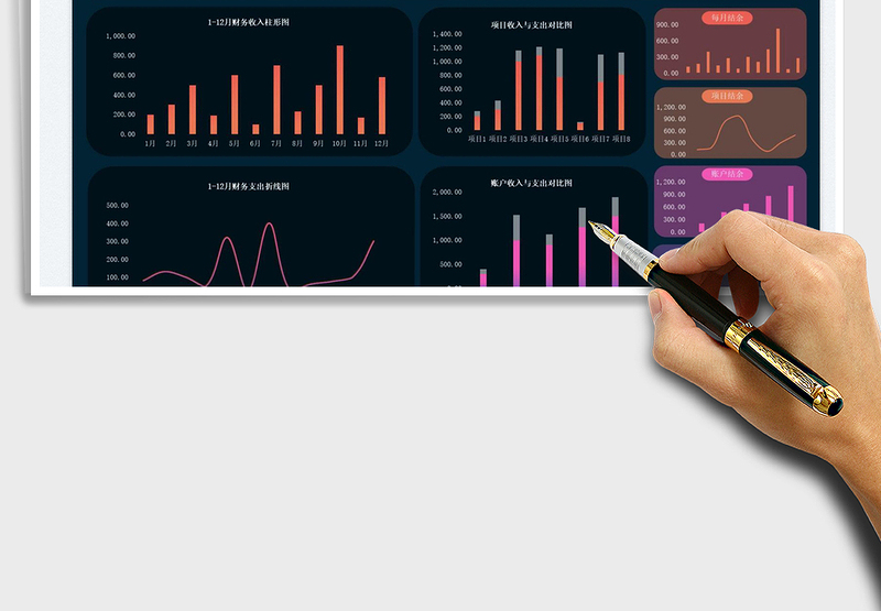 2025年度财务收支数据看板-可视化图表