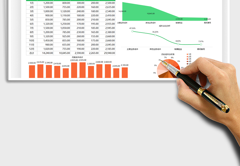2025年度经营成本数据分析统计表免费下载