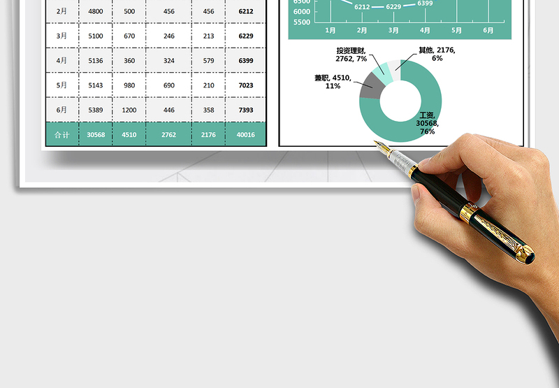 2025年个人理财统计表