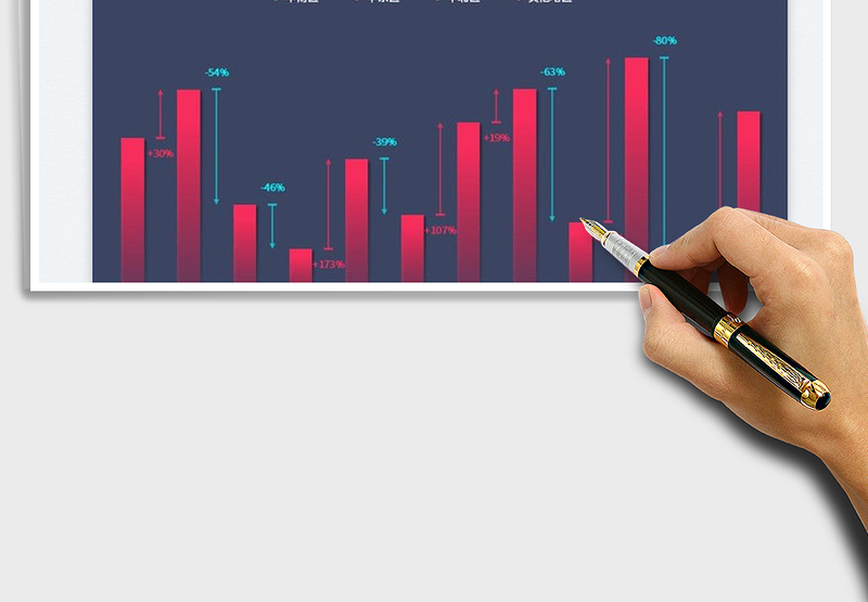 2025各区域销售环比柱状图