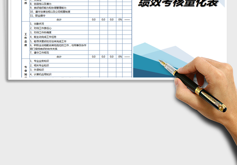 2025年员工绩效考量化表