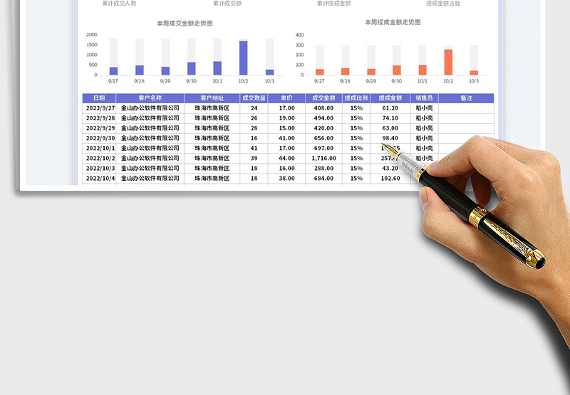 2025销售成交管理表-带提成计算