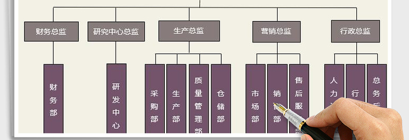 2025年公司组织结构图免费下载