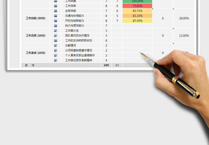 2025年评分表-部门考评表