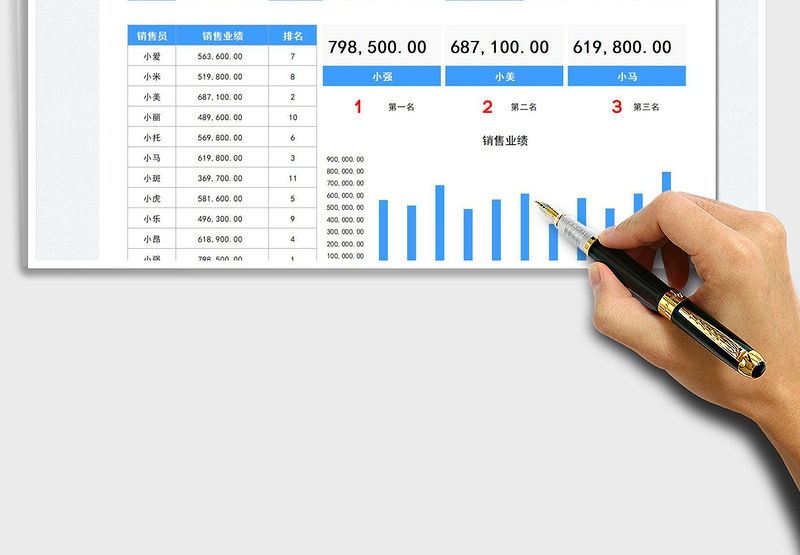 2025销售业绩分析表免费下载