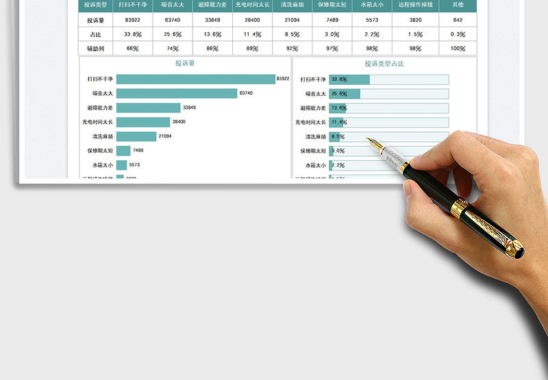 2025产品售后投诉分析图表免费下载