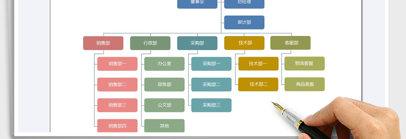 2025年组织结构图