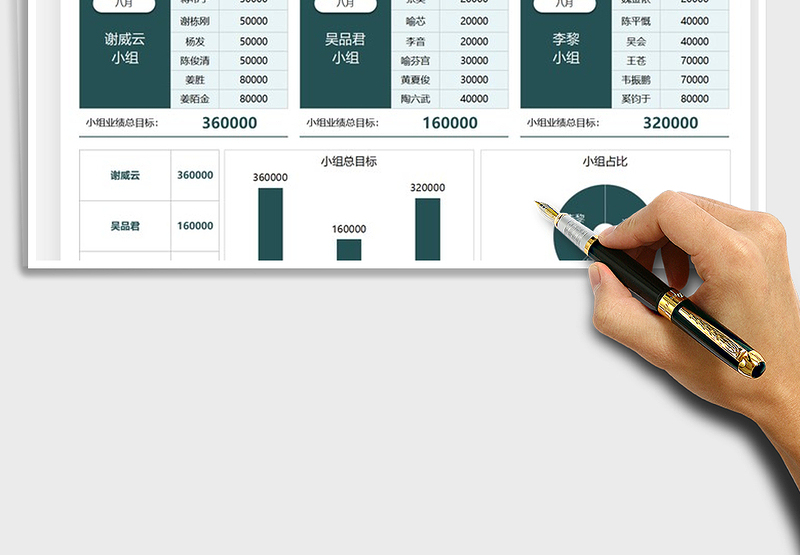 2025营销业绩目标计划表免费下载