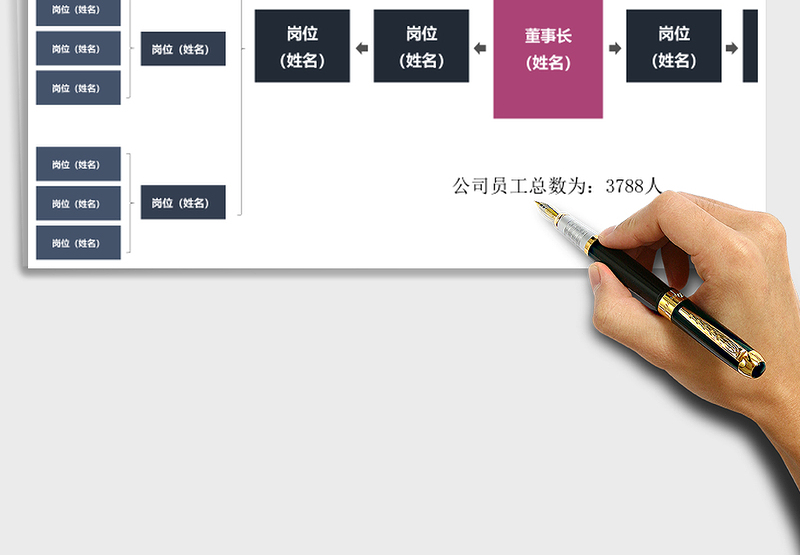2025年组织架构图模板