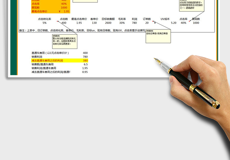 2025年直通车钻展推广费用自动计算表