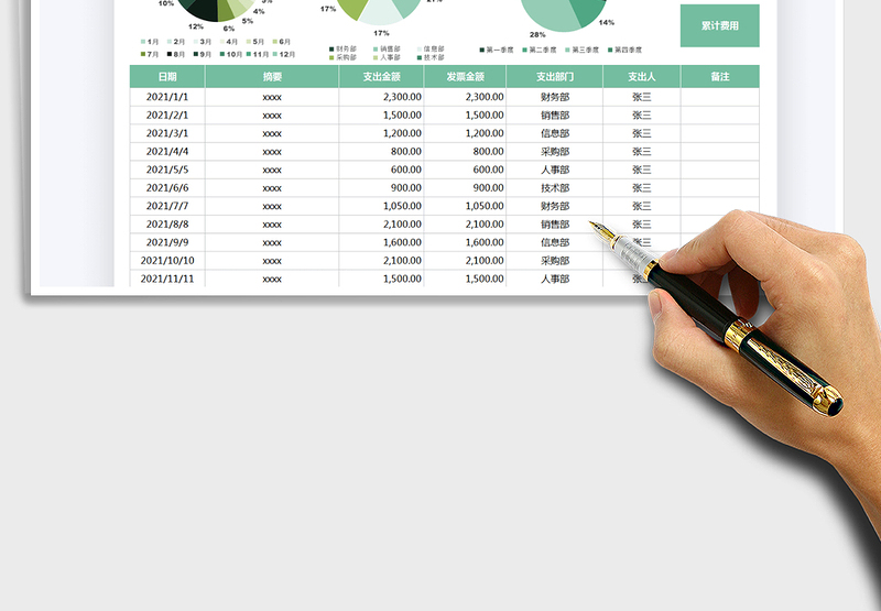 2025公司日常费用支出登记表免费下载