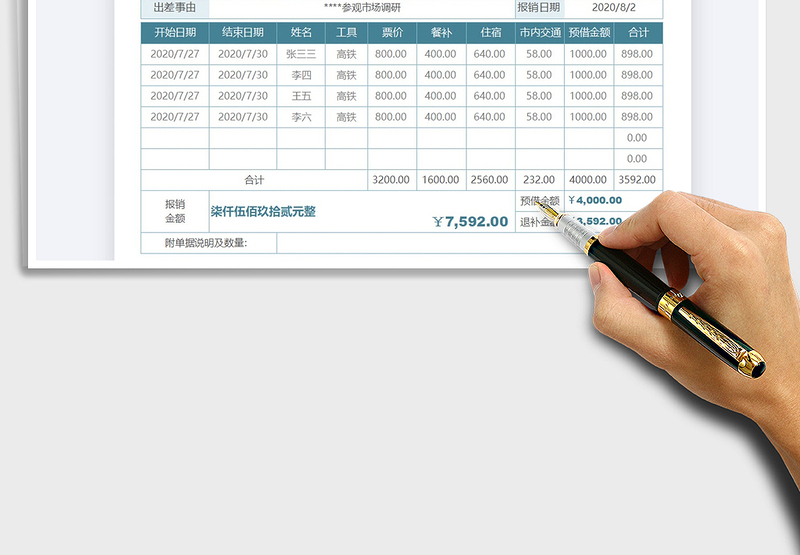 2025年差旅费报销单