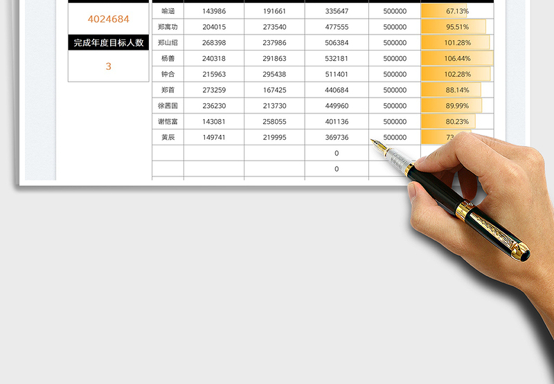 2025年度业绩完成情况统计表免费下载