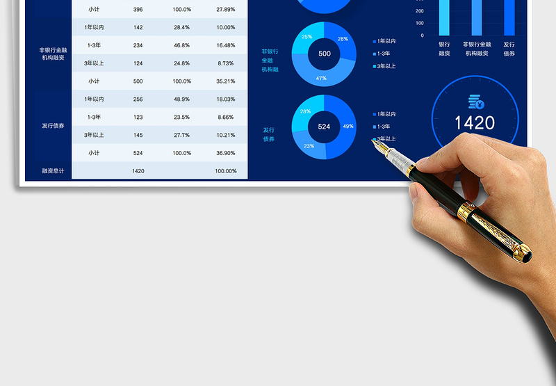 2025融资构成数据分析表免费下载