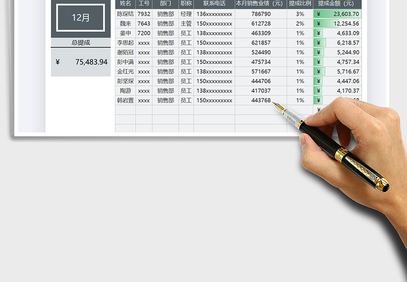 2025年薪酬管理销售提成统计表