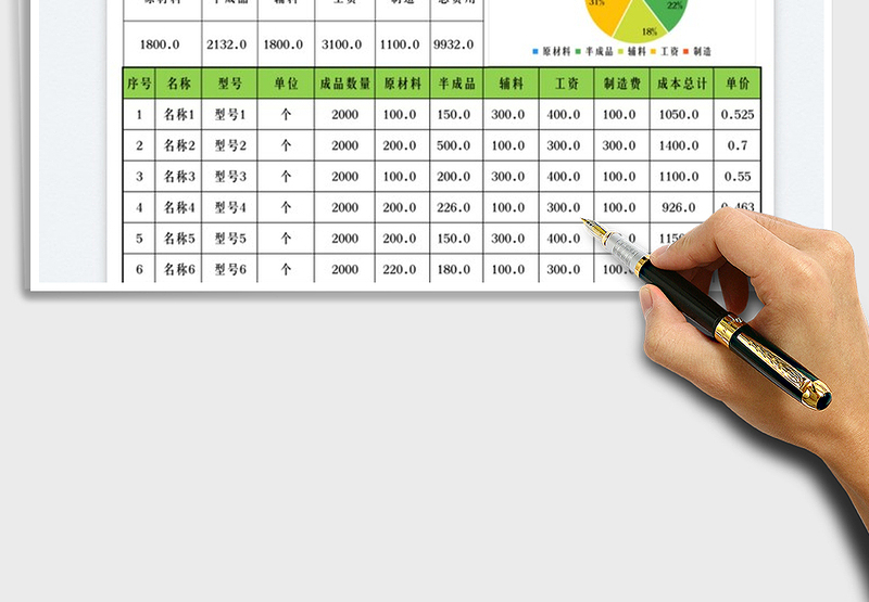 2025生产成本核算分析统计免费下载
