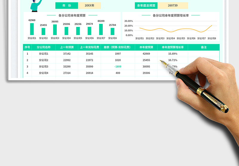 2025分公司年度预算表免费下载